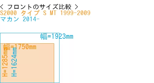 #S2000 タイプ S MT 1999-2009 + マカン 2014-